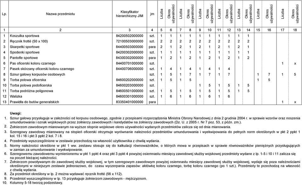 1 1 1 1 1 1 1 1 1 1 5 Pantofle sportowe 84300302000000 para 1 2 1 2 1 2 1 2 1 2 6 Pas oficerski koloru czarnego 84400701000000 szt. 1 x 7 Pasek skórzany oficerski koloru czarnego 84400706000000 szt.