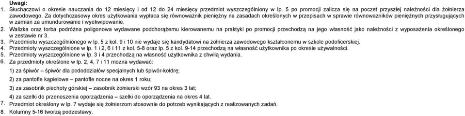 2. Walizka oraz torba podróżna poligonowa wydawane podchorążemu kierowanemu na praktyki po promocji przechodzą na jego własność jako należności z wyposażenia określonego w zestawie nr 3.