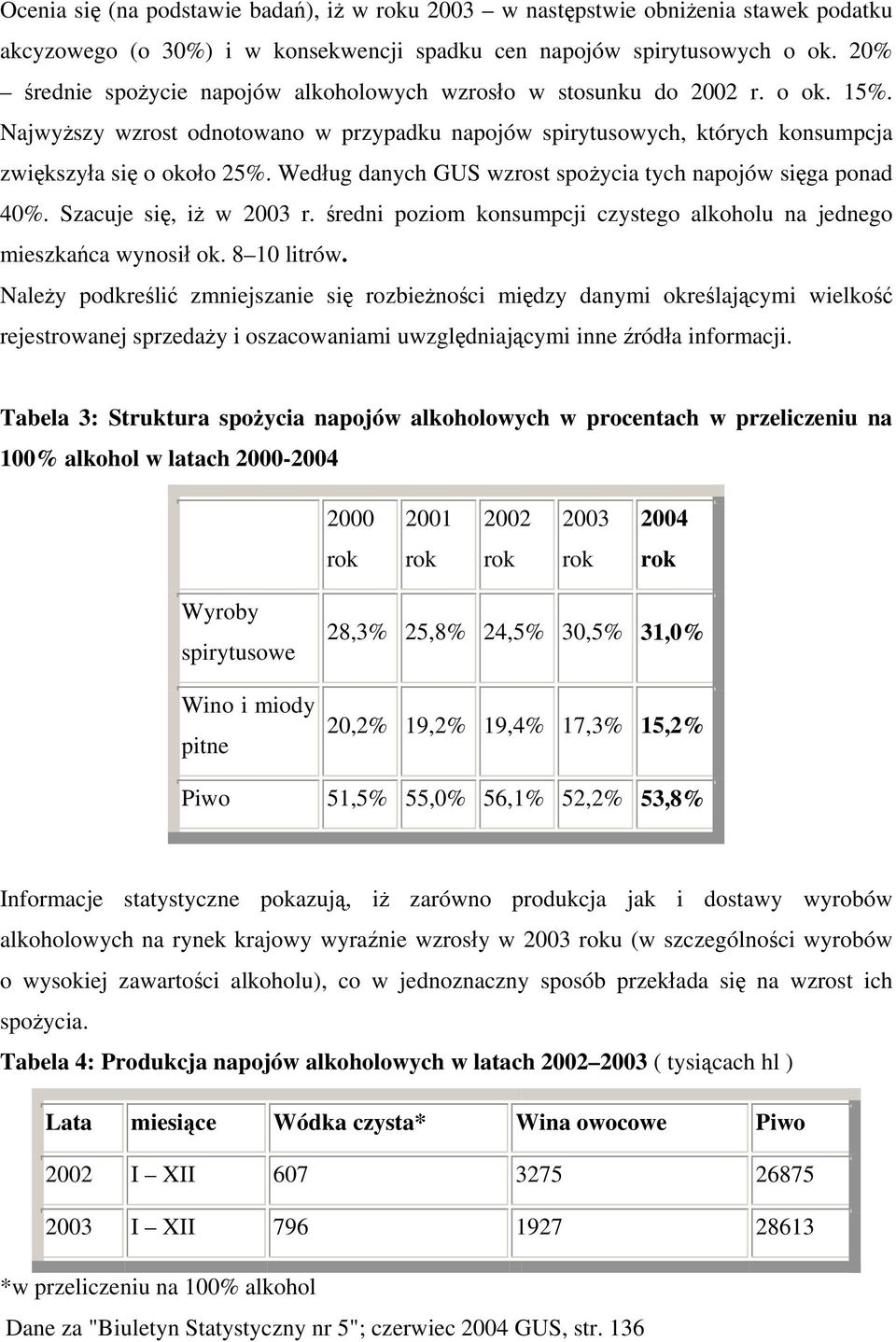 Według danych GUS wzrost spożycia tych napojów sięga ponad 40%. Szacuje się, iż w 2003 r. średni poziom konsumpcji czystego alkoholu na jednego mieszkańca wynosił ok. 8 10 litrów.