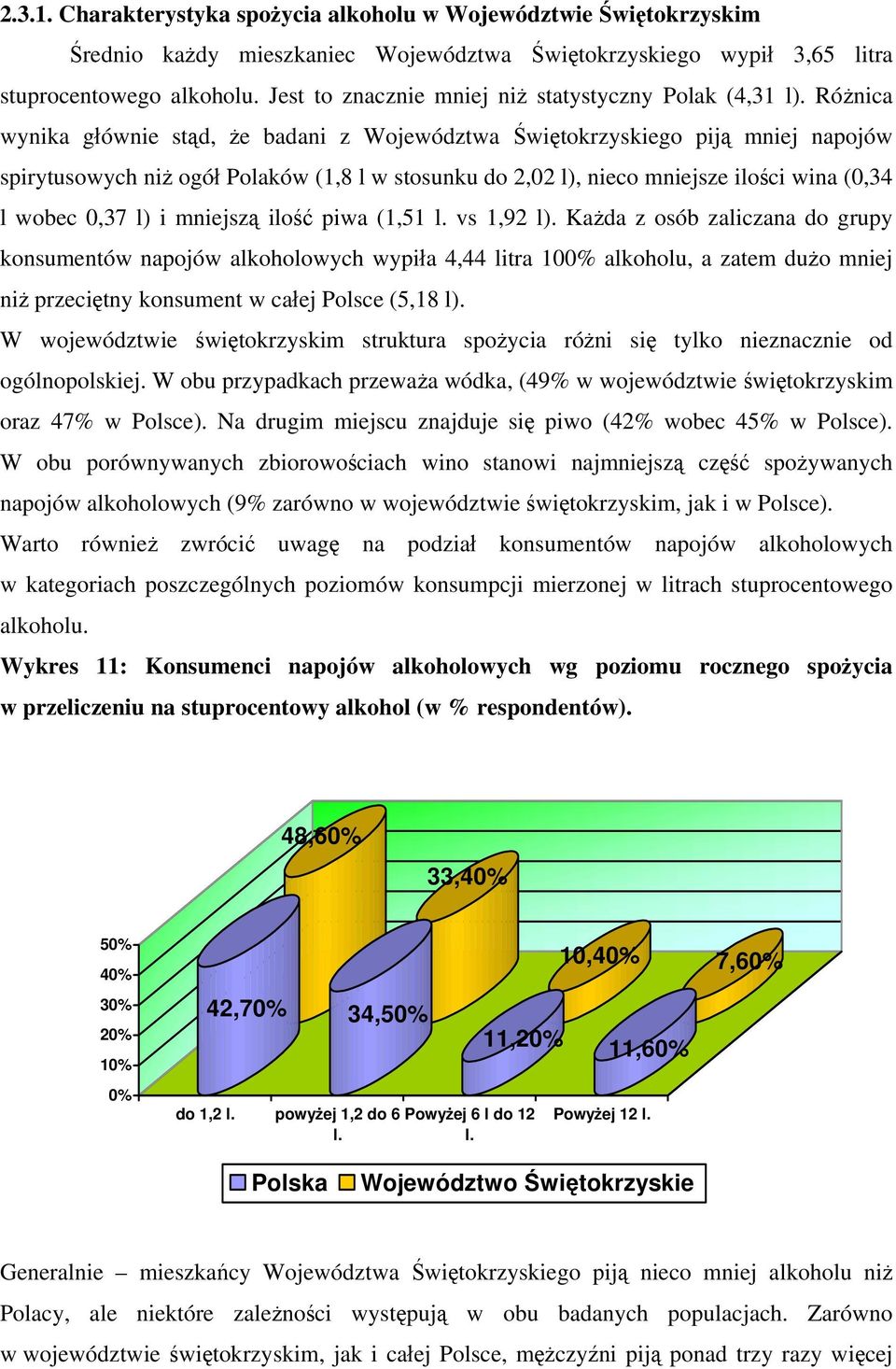 Różnica wynika głównie stąd, że badani z Województwa Świętokrzyskiego piją mniej napojów spirytusowych niż ogół Polaków (1,8 l w stosunku do 2,02 l), nieco mniejsze ilości wina (0,34 l wobec 0,37 l)