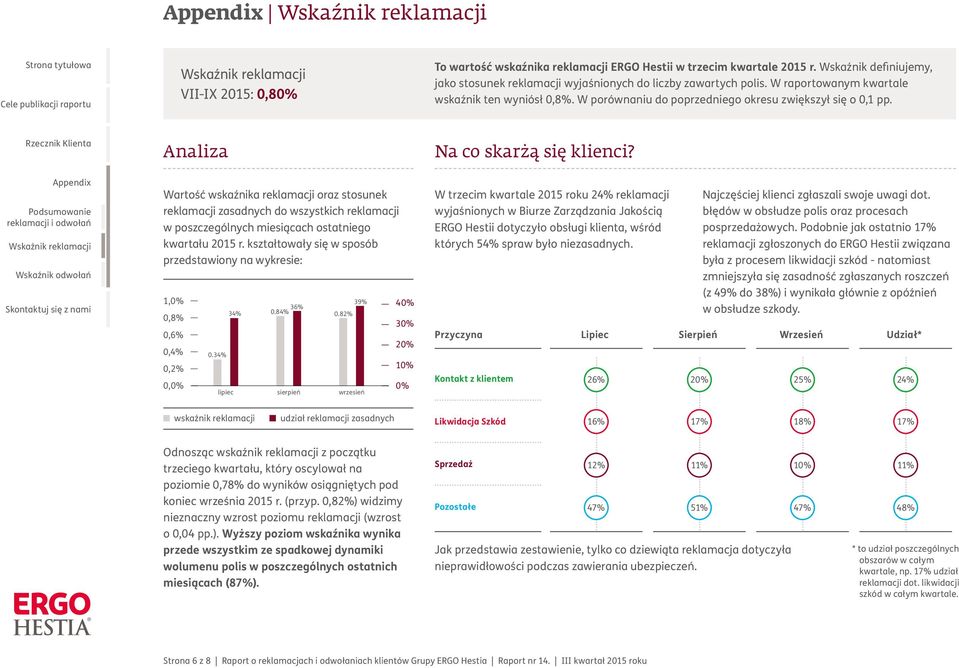 Wartość wskaźnika reklamacji oraz stosunek reklamacji zasadnych do wszystkich reklamacji w poszczególnych miesiącach ostatniego kwartału 2015 r.