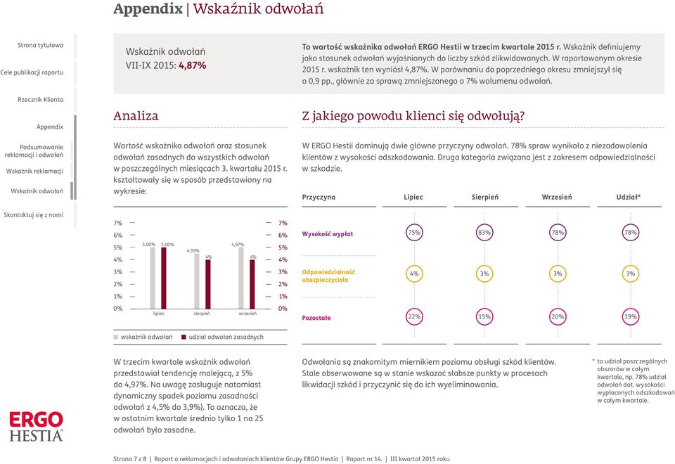 Analiza Z jakiego powodu klienci się odwołują? Wartość wskaźnika odwołań oraz stosunek odwołań zasadnych do wszystkich odwołań w poszczególnych miesiącach 3. kwartału 2015 r.