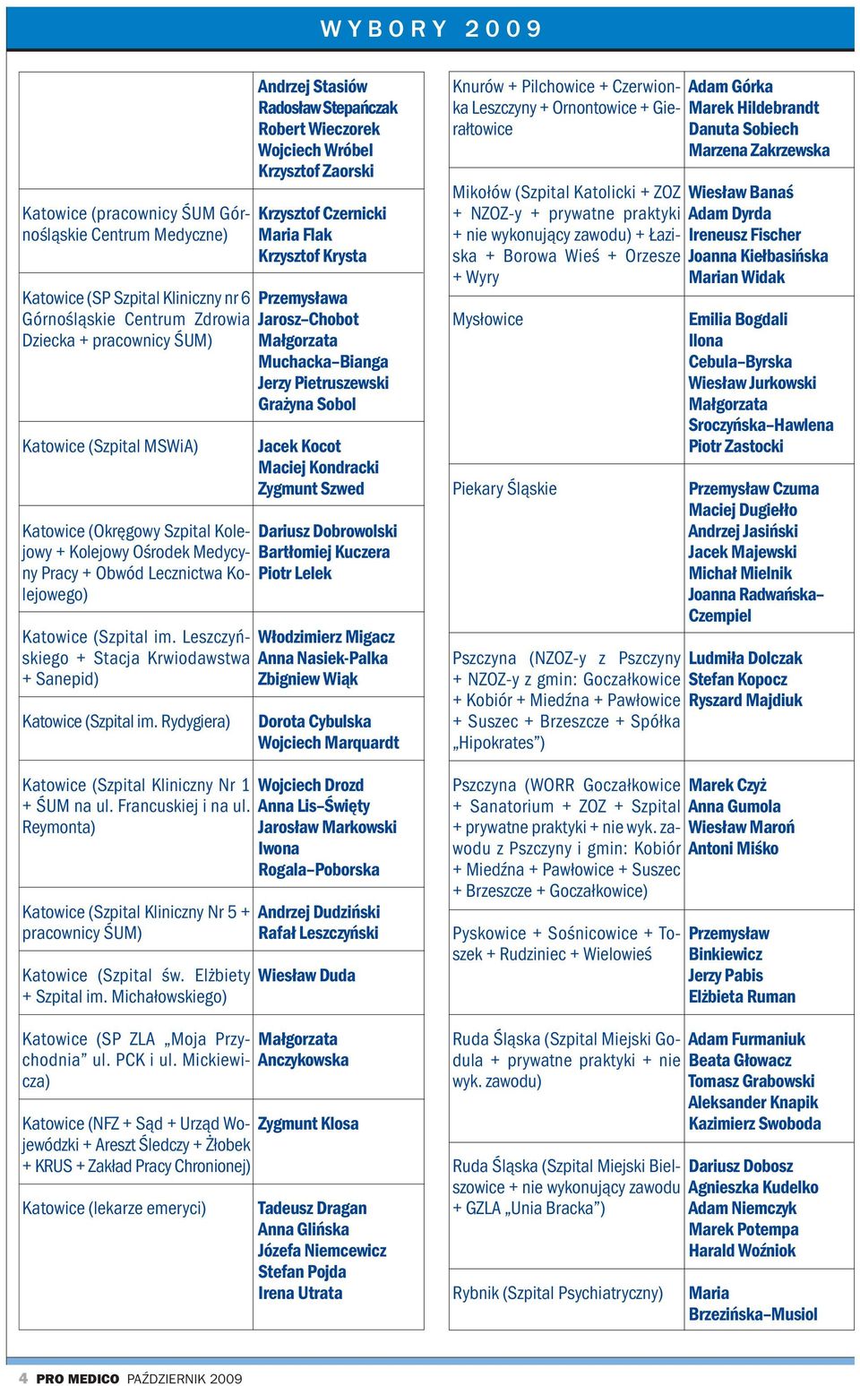 Rydygiera) Katowice (Szpital Kliniczny Nr 1 + ŚUM na ul. Francuskiej i na ul. Reymonta) Katowice (Szpital Kliniczny Nr 5 + pracownicy ŚUM) Katowice (Szpital św. Elżbiety + Szpital im.
