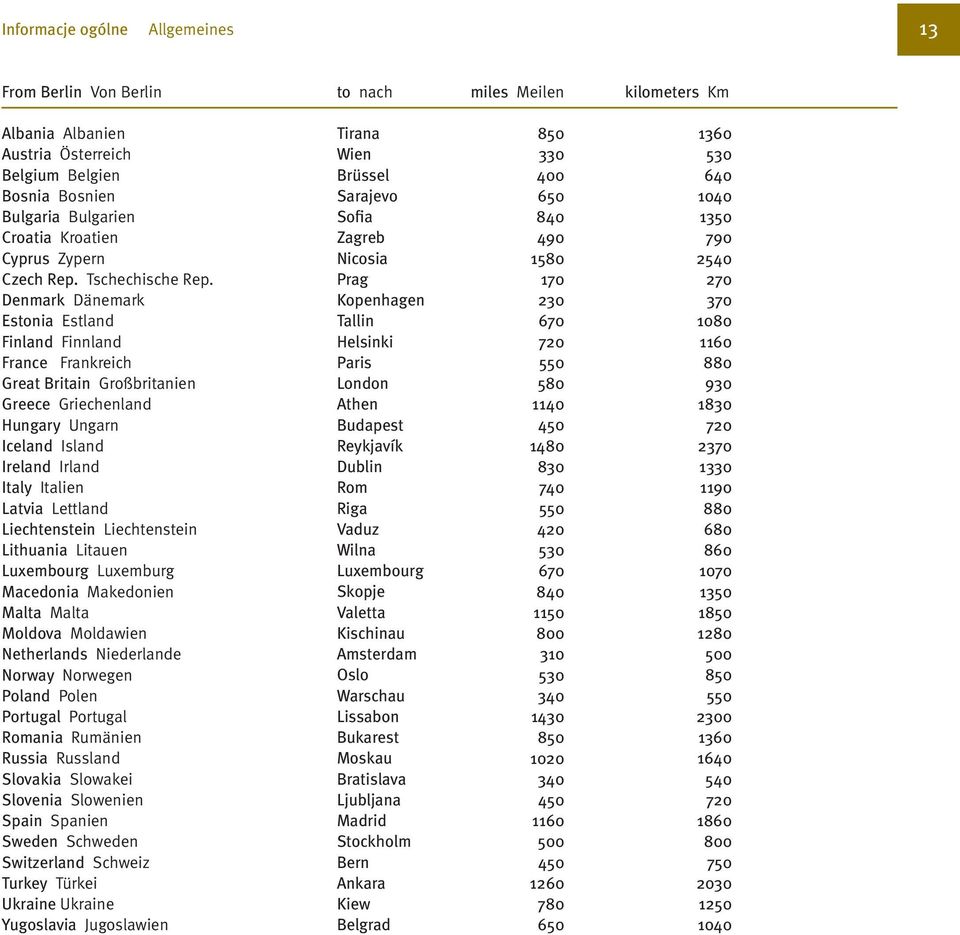 Denmark Dänemark Estonia Estland Finland Finnland France Frankreich Great Britain Großbritanien Greece Griechenland Hungary Ungarn Iceland Island Ireland Irland Italy Italien Latvia Lettland