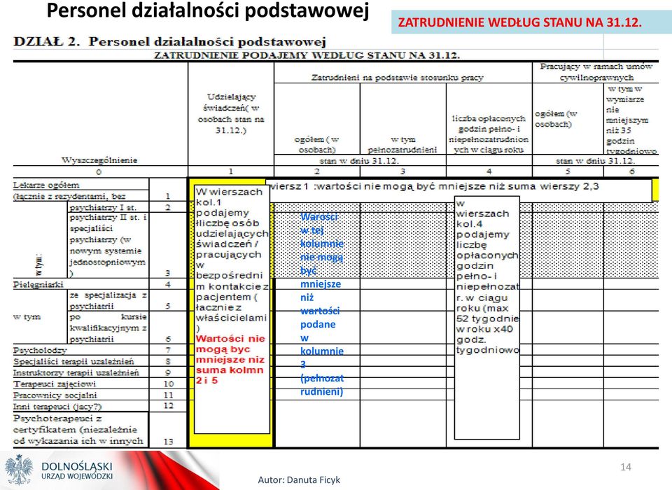 Warości w tej kolumnie nie mogą być