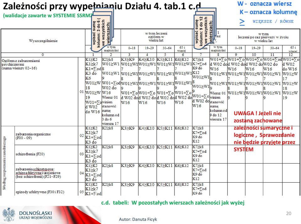 d (walidacje zawarte w SYSTEMIE SSRMZ) UWAGA!