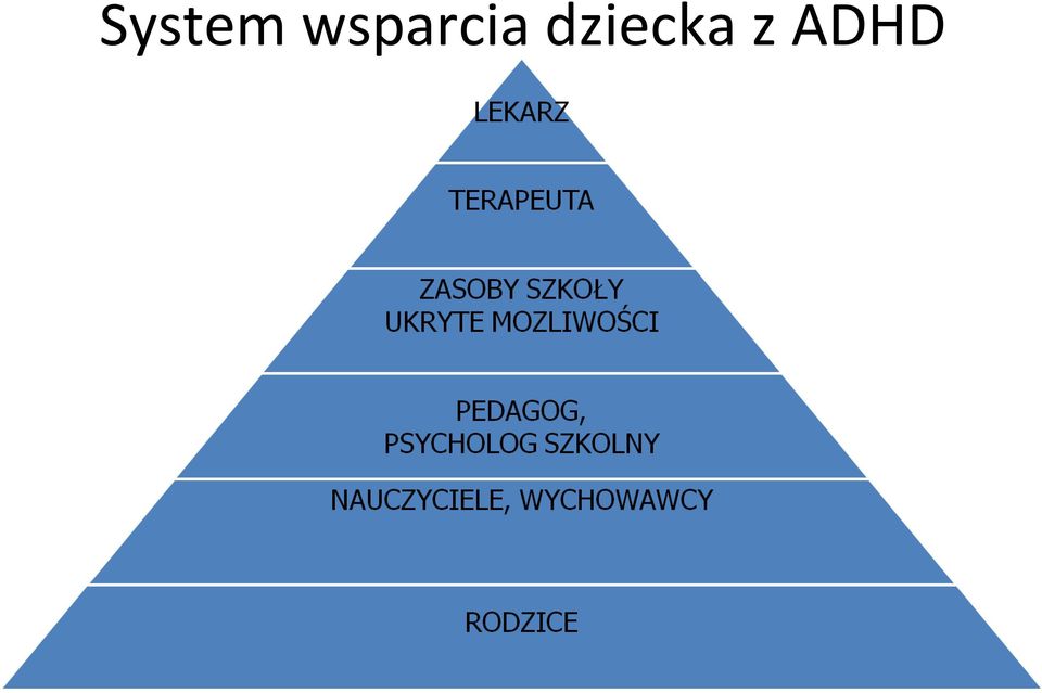 dziecka z