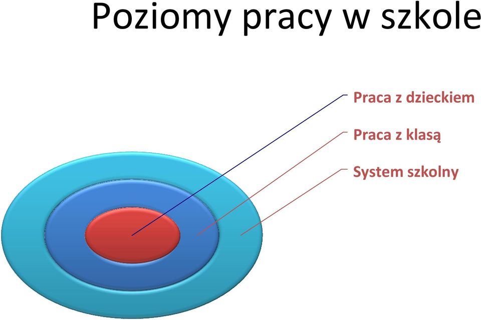 dzieckiem Praca z