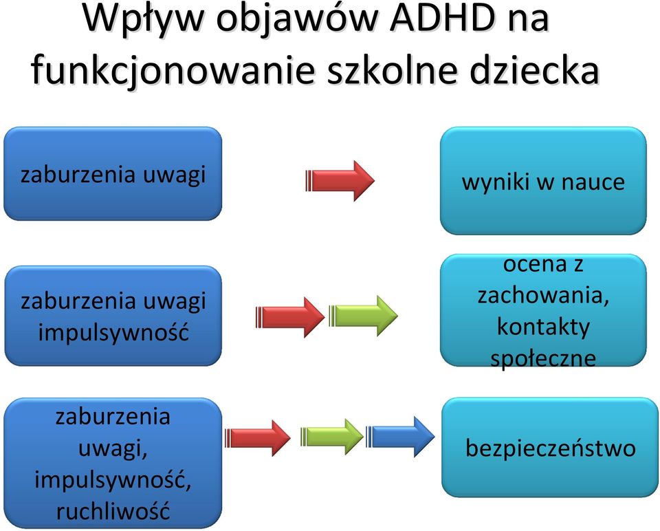 uwagi impulsywność zaburzenia uwagi, impulsywność,