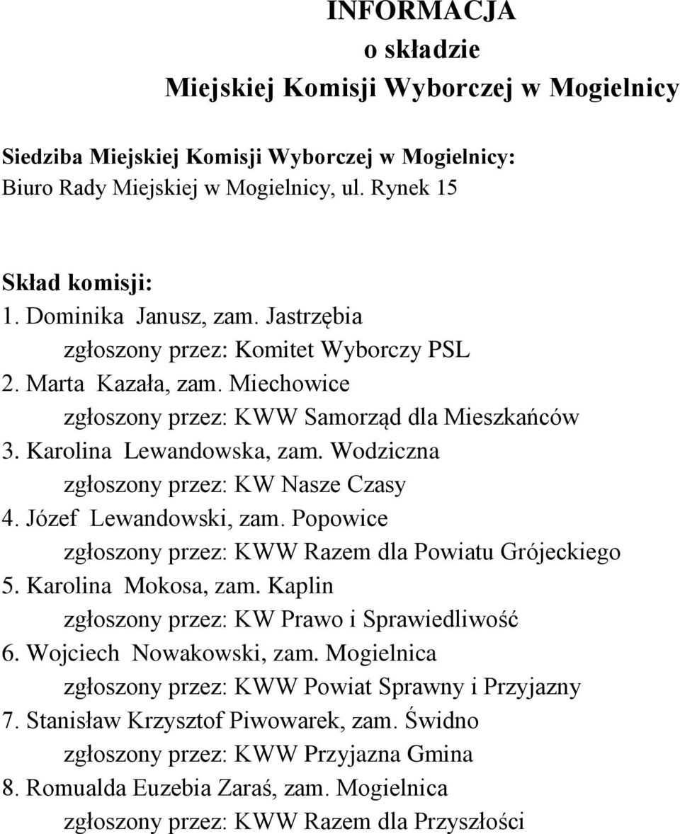 Józef Lewandowski, zam. Popowice zgłoszony przez: KWW Razem dla Powiatu Grójeckiego 5. Karolina Mokosa, zam. Kaplin 6. Wojciech Nowakowski, zam.