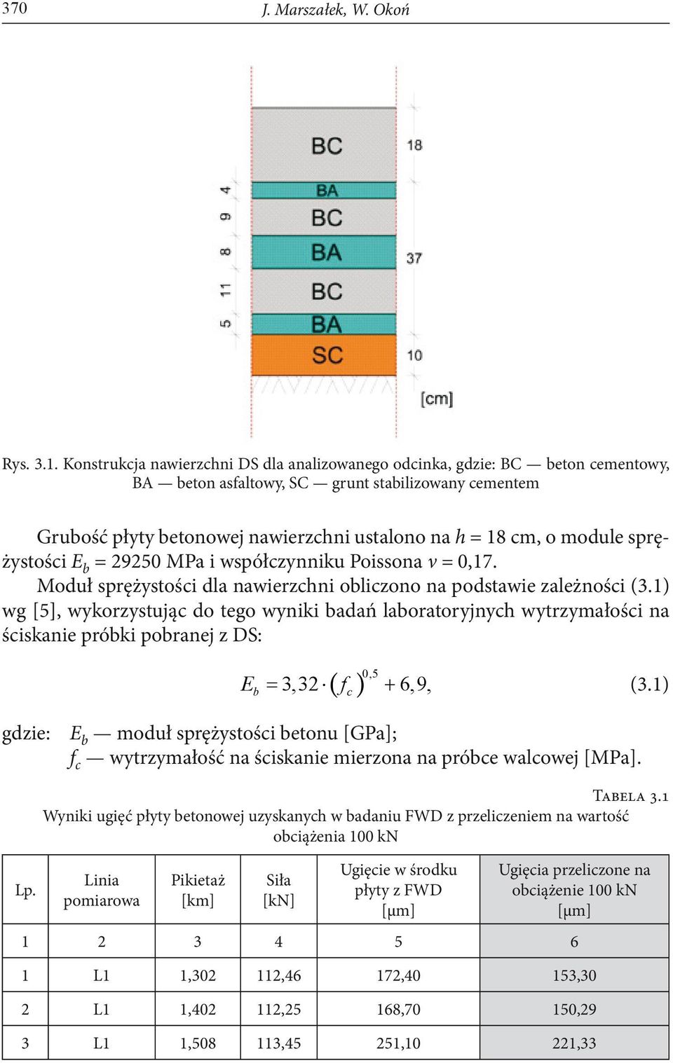 module sprężystości E b = 29250 MPa i współczynniku Poissona ν = 0,17. Moduł sprężystości dla nawierzchni obliczono na podstawie zależności (3.