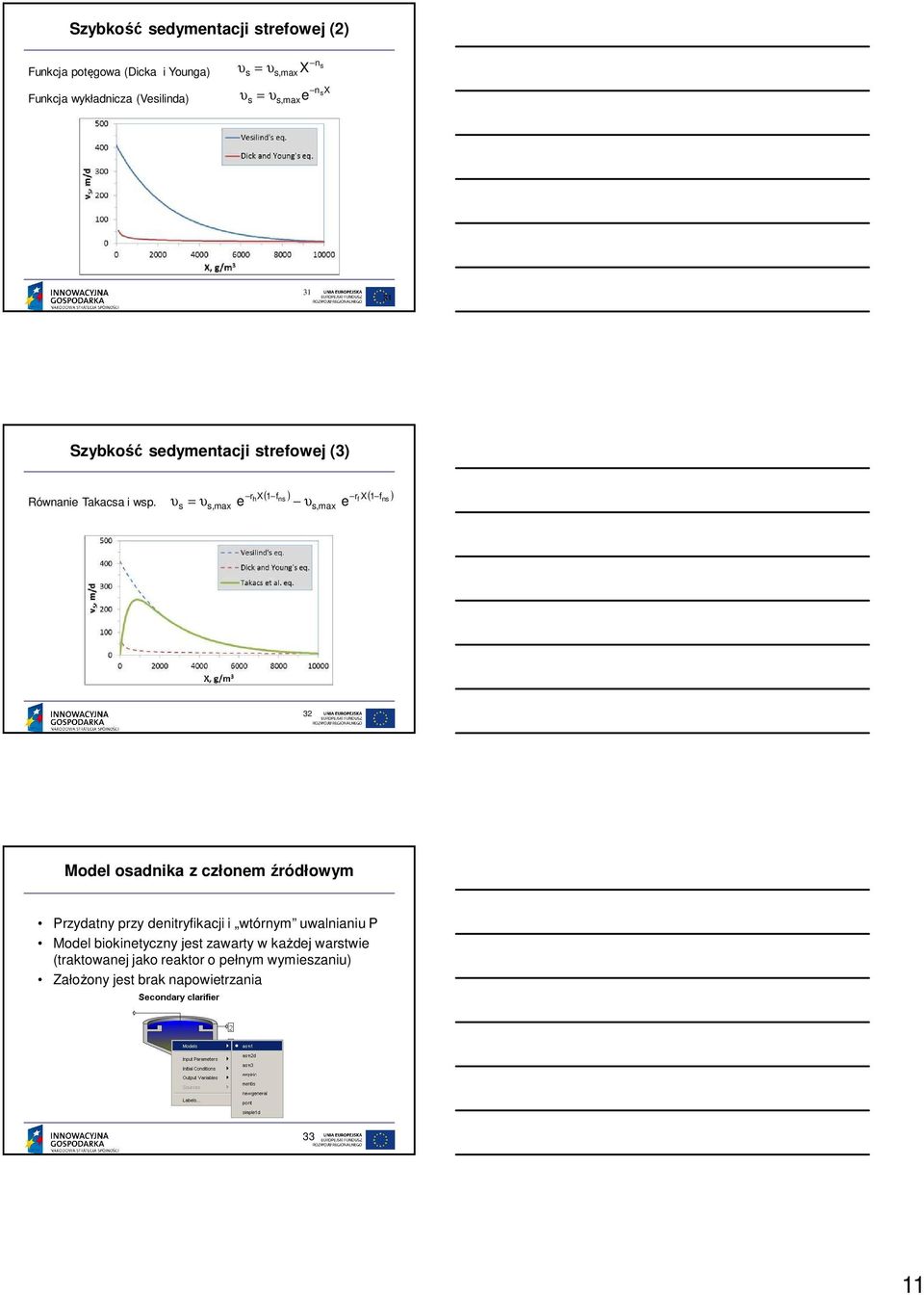 rh X( 1 fns ) rf X( 1 fns ) υs = υs,max e υs,max e 2 Model osadnika z członem źródłowym Przydatny przy denitryfikacji i