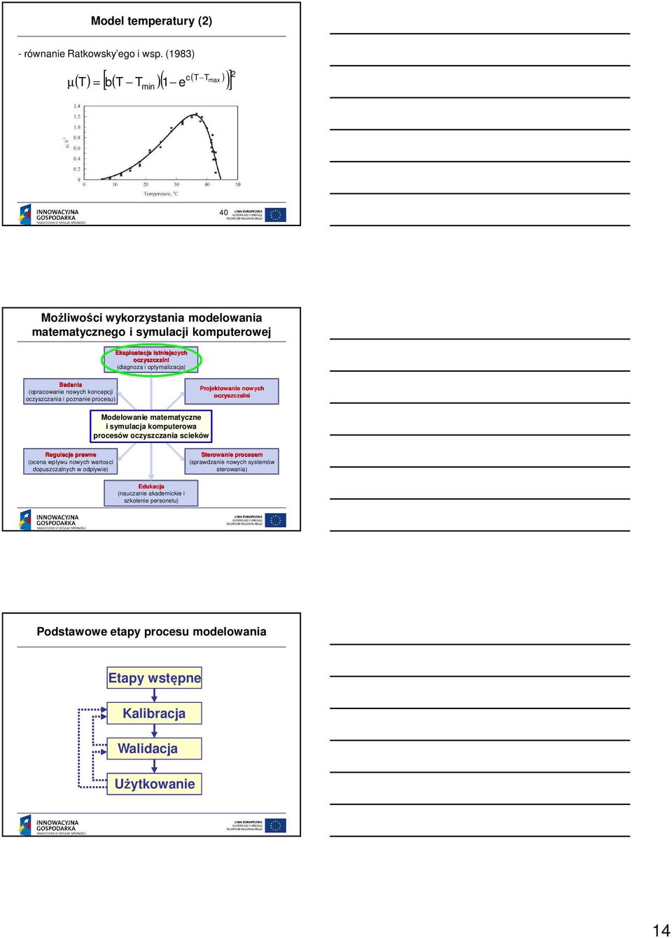 (diagnoza i optymalizacja) Badania (opracowanie nowych koncepcji oczyszczania i poznanie procesu) Projektowanie nowych oczyszczalni Modelowanie matematyczne i symulacja