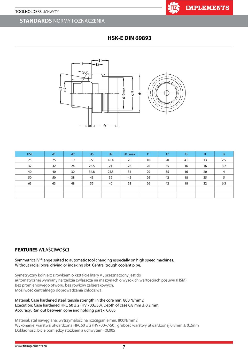 Without radial bore, driving or indexing slot. Central trough coolant pipe.