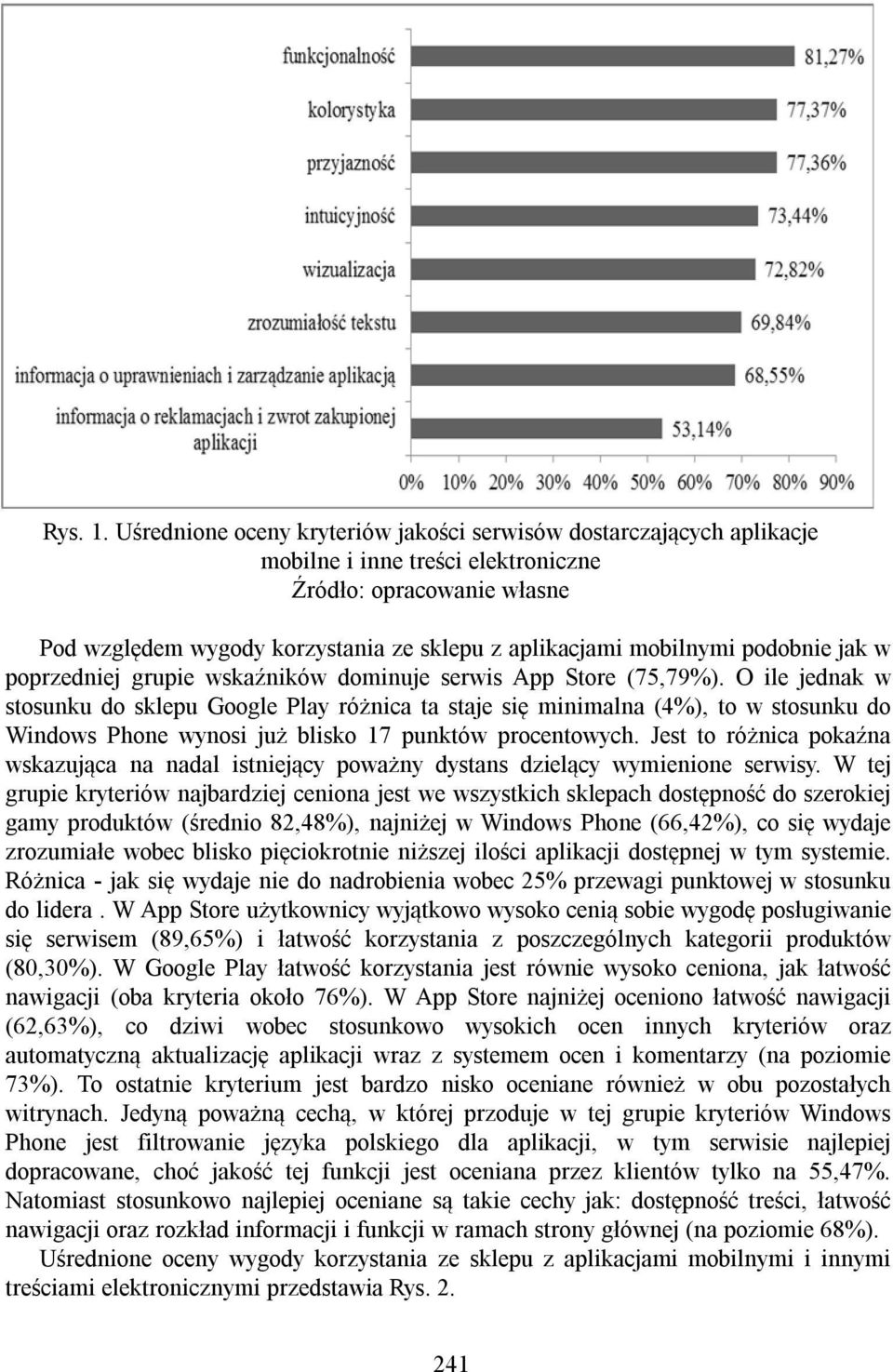 podobnie jak w poprzedniej grupie wskaźników dominuje serwis App Store (75,79%).