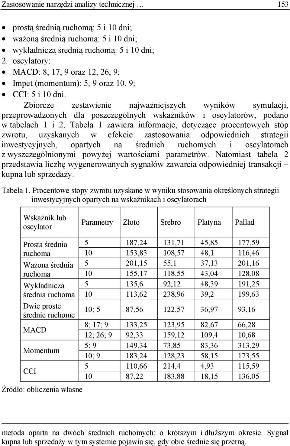 Zbiorcze zestawienie najważniejszych wyników symulacji, przeprowadzonych dla poszczególnych wskaźników i oscylatorów, podano w tabelach 1 i 2.