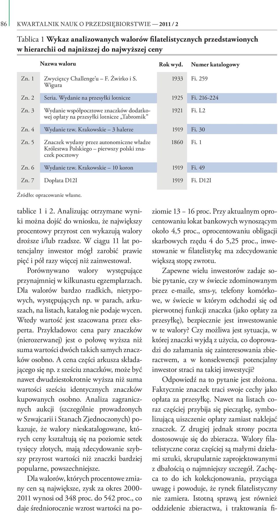 3 Wydanie współpocztowe znaczków dodatkowej opłaty na przesyłki lotnicze Tabromik 1921 Fi. L2 Zn. 4 Wydanie tzw. Krakowskie 3 halerze 1919 Fi. 30 Zn.