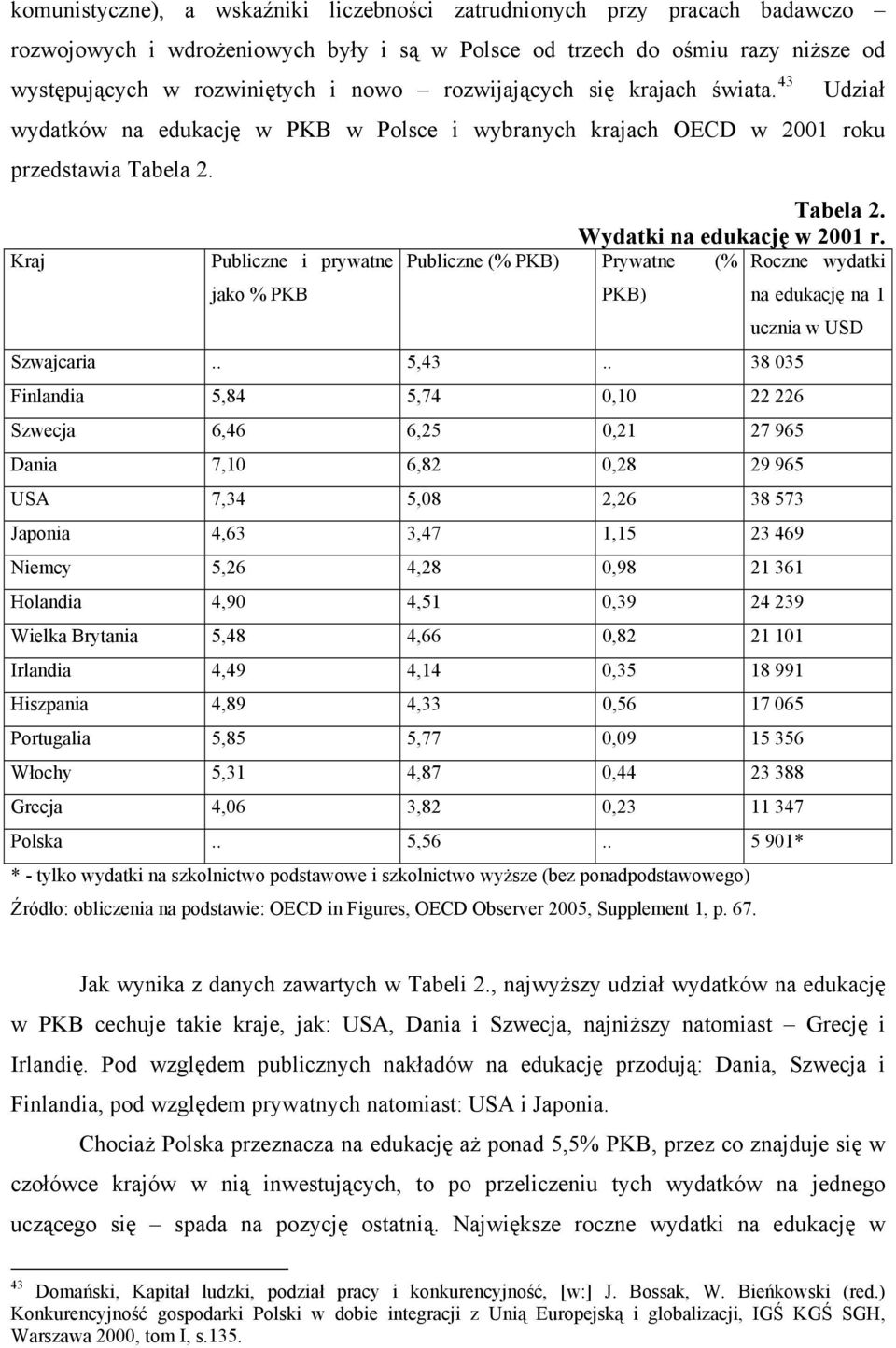 Kraj Publiczne i prywatne Publiczne (% PKB) Prywatne (% Roczne wydatki jako % PKB PKB) na edukację na 1 ucznia w USD Szwajcaria.. 5,43.