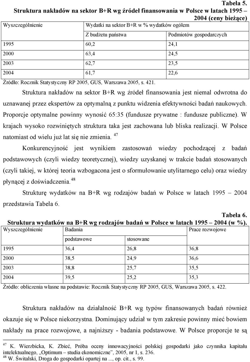 63,4 24,5 2003 62,7 23,5 2004 61,7 22,6 Źródło: Rocznik Statystyczny RP 2005, GUS, Warszawa 2005, s. 421.