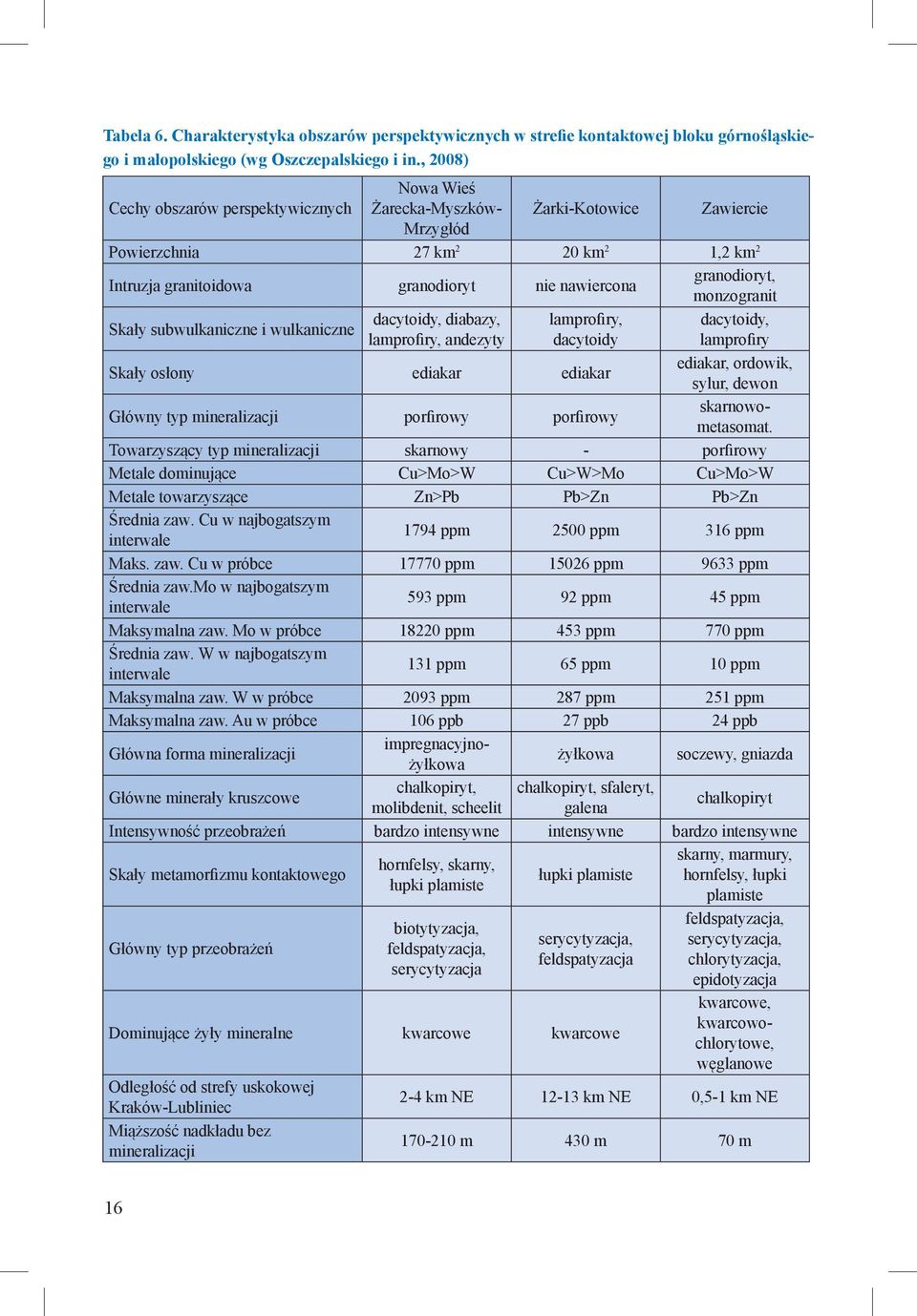 granodioryt, monzogranit Skały subwulkaniczne i wulkaniczne dacytoidy, diabazy, lamprofiry, dacytoidy, lamprofiry, andezyty dacytoidy lamprofiry Skały osłony ediakar ediakar ediakar, ordowik, sylur,