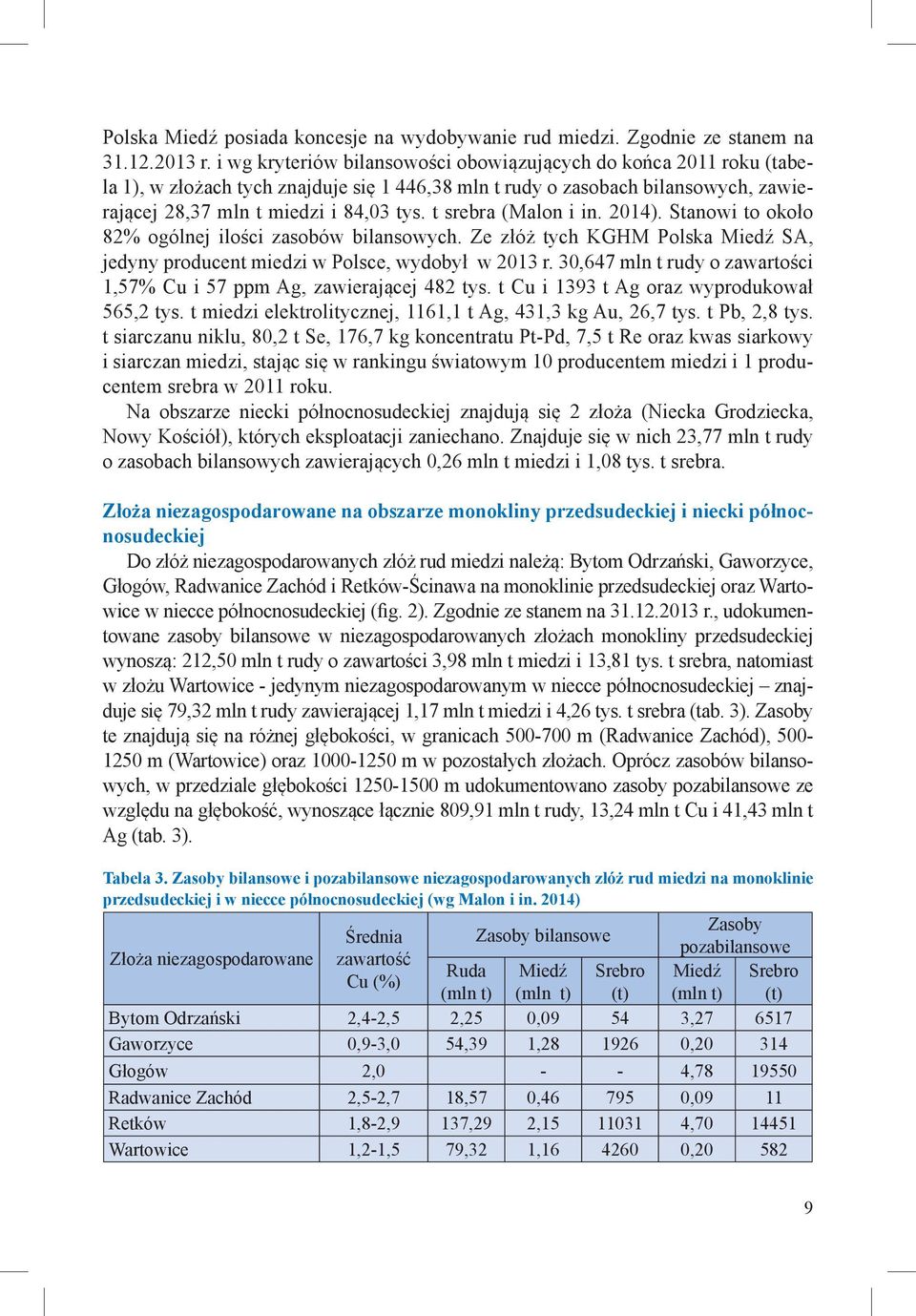 t srebra (Malon i in. 2014). Stanowi to około 82% ogólnej ilości zasobów bilansowych. Ze złóż tych KGHM Polska Miedź SA, jedyny producent miedzi w Polsce, wydobył w 2013 r.