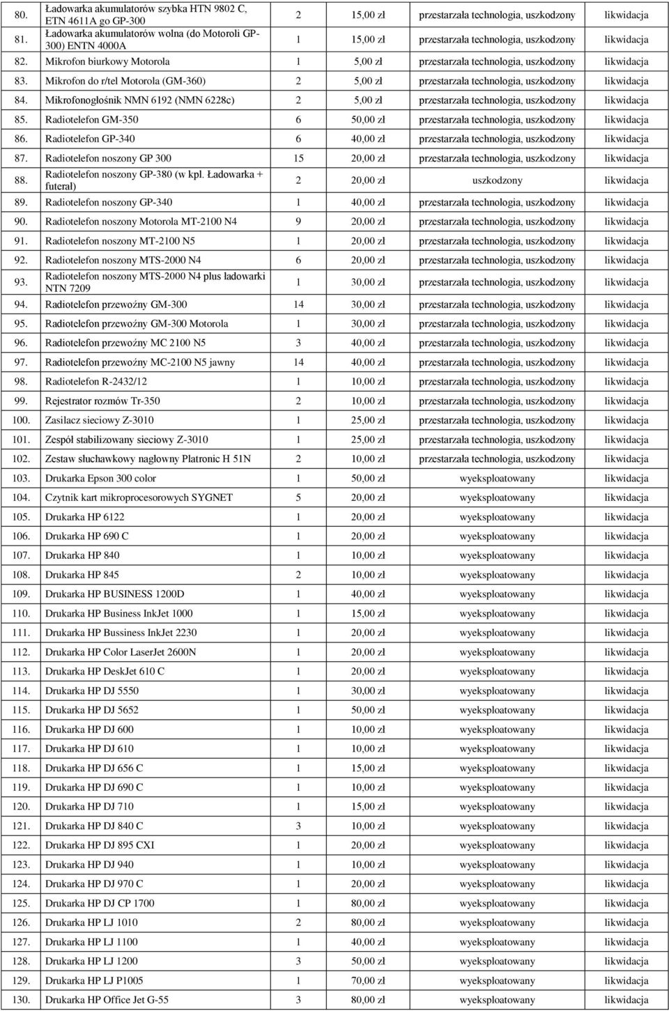 Mikrofon biurkowy Motorola 1 5,00 zł przestarzała, uszkodzony 83. Mikrofon do r/tel Motorola (GM-360) 2 5,00 zł przestarzała, uszkodzony 84.