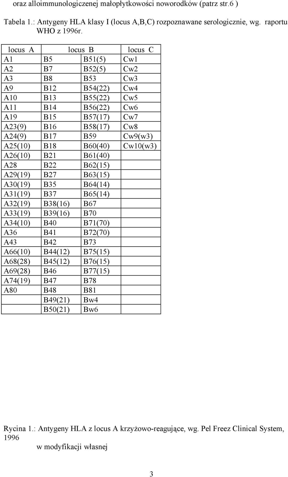 A25(10) B18 B60(40) Cw10(w3) A26(10) B21 B61(40) A28 B22 B62(15) A29(19) B27 B63(15) A30(19) B35 B64(14) A31(19) B37 B65(14) A32(19) B38(16) B67 A33(19) B39(16) B70 A34(10) B40 B71(70) A36 B41