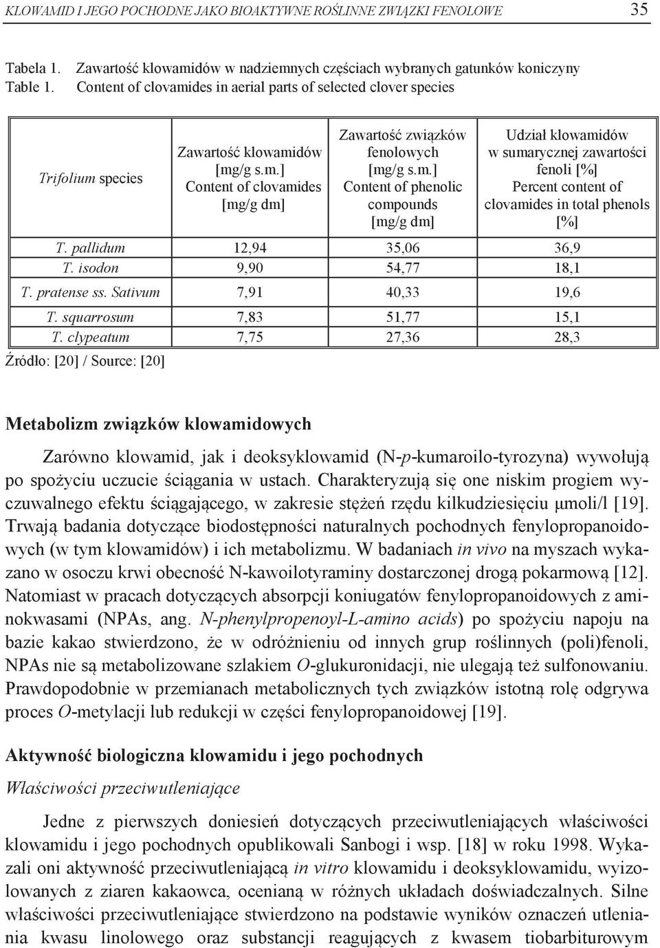 m.] Content of phenolic compounds [mg/g dm] Udział klowamidów w sumarycznej zawartości fenoli [%] Percent content of clovamides in total phenols [%] T. pallidum 12,94 35,06 36,9 T.