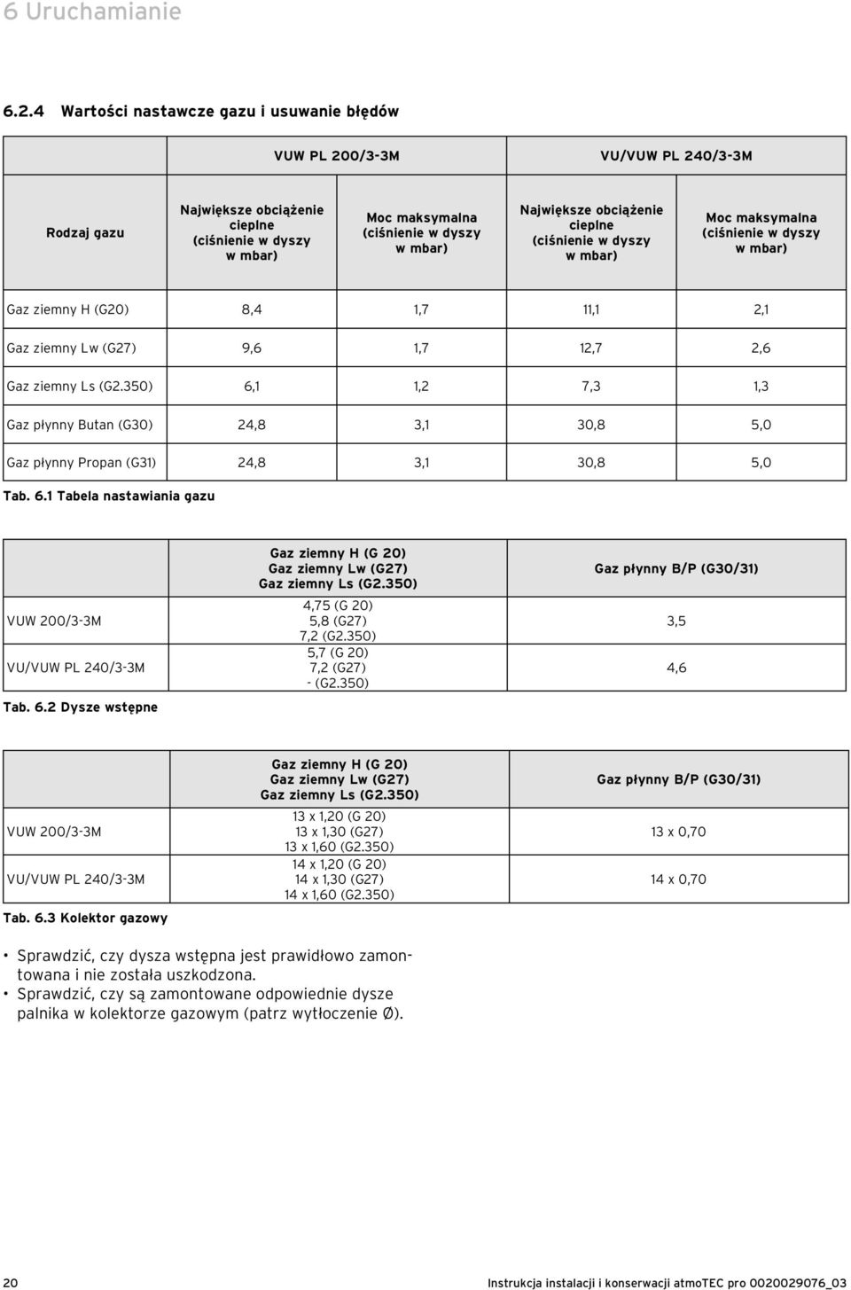 Największe obciążenie cieplne (ciśnienie w dyszy w mbar) Moc maksymalna (ciśnienie w dyszy w mbar) Gaz ziemny H (G20) 8,4 1,7 11,1 2,1 Gaz ziemny Lw (G27) 9,6 1,7 12,7 2,6 Gaz ziemny Ls (G2.