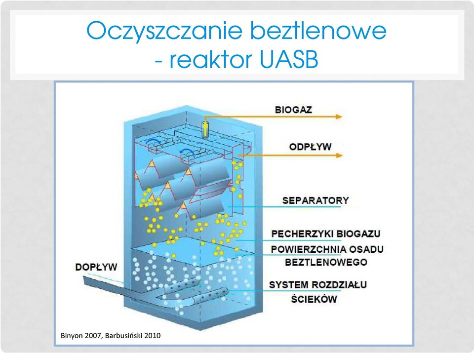 reaktor UASB