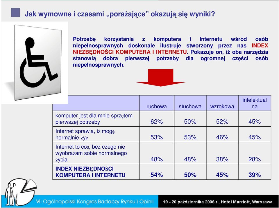 Pokazuje on, iŝ oba narzędzia stanowią dobra pierwszej potrzeby dla ogromnej części osób niepełnosprawnych.