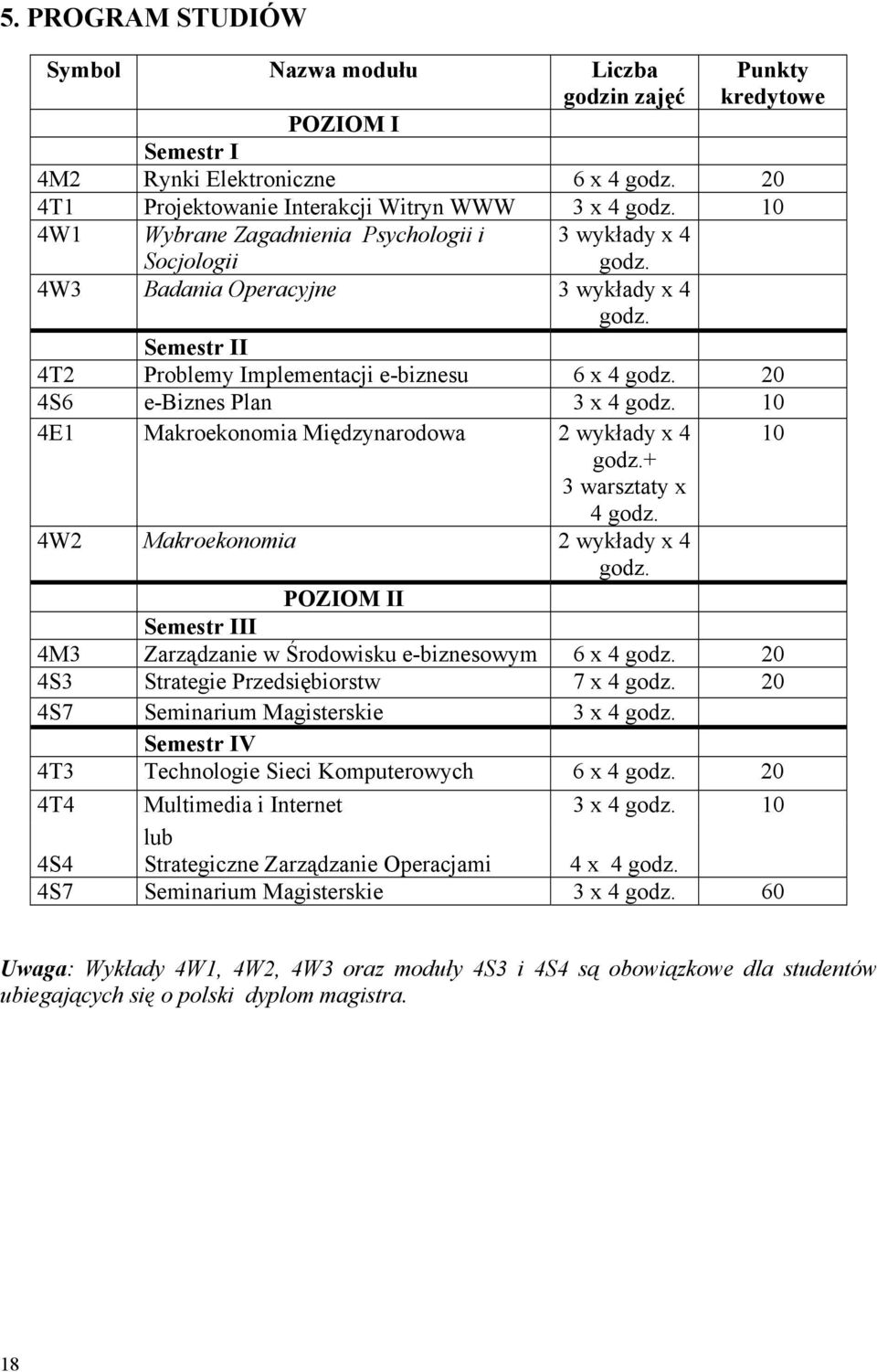 20 4S6 e-biznes Plan 3 x 4 godz. 10 4E1 Makroekonomia Międzynarodowa 2 wykłady x 4 10 godz.+ 3 warsztaty x 4 godz. 4W2 Makroekonomia 2 wykłady x 4 godz.