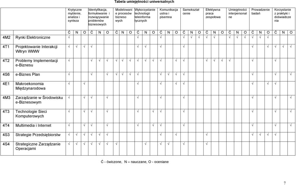 N O Ć N O Ć N O Ć N O Ć N O Ć N O Ć N O 4M2 Rynki Elektroniczne 4T1 4T2 Projektowanie Interakcji Witryn WWW Problemy Implementacji e-biznesu 4S6 e-biznes Plan 4E1 4M3 4T3 Makroekonomia Międzynarodowa