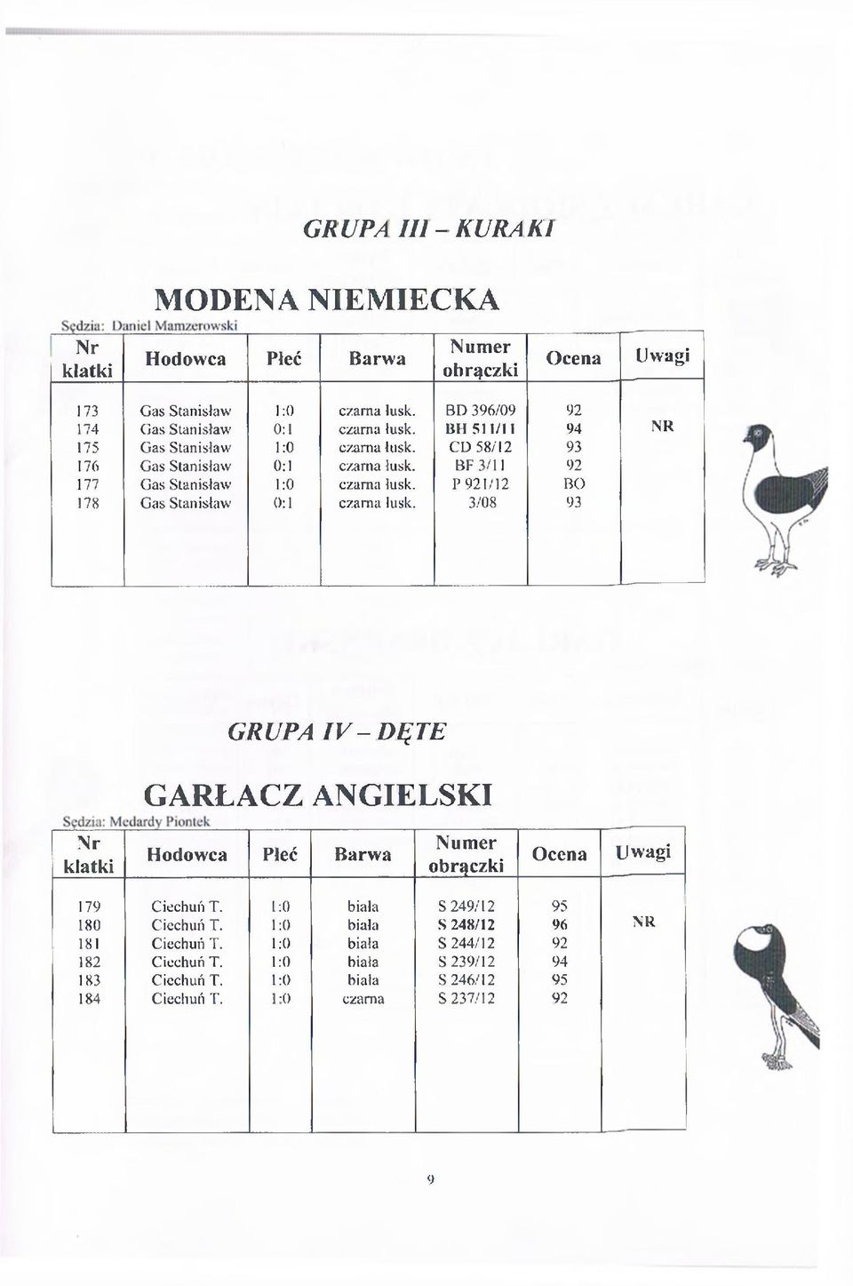 P 921/12 BO 178 Gas Stanisław 0:1 czarna lusk. 3/08 93 GRUPA IV-DĘTE GARŁACZ ANGIELSKI 179 Ciechuń T. l 0 biała S 249/12 95 180 Ciechuń T.