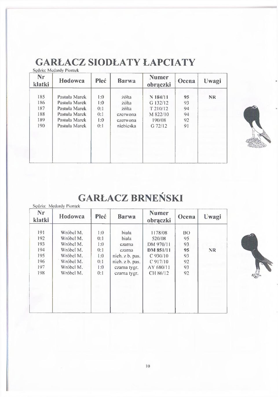 Mcdarcly Piontek 191 Wróbel M. i 0 biała 1178/08 BO 192 Wróbel M. 0 1 biała 520/08 95 193 Wróbel M. i 0 czarna DM 970/11 93 194 Wróbel M.