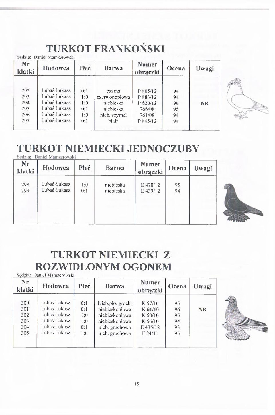 szymel 761/08 94 297 Lubaś Łukasz 0:1 biała P 845/12 94 TURKOT NIEMIECKI JEDNOCZUBY 298 Lubaś Łukasz 1:0 niebieska E 470/12 95 299 Lubaś Łukasz 0:1 niebieska E 439/12 94 TURKOT NIEMIECKI Z