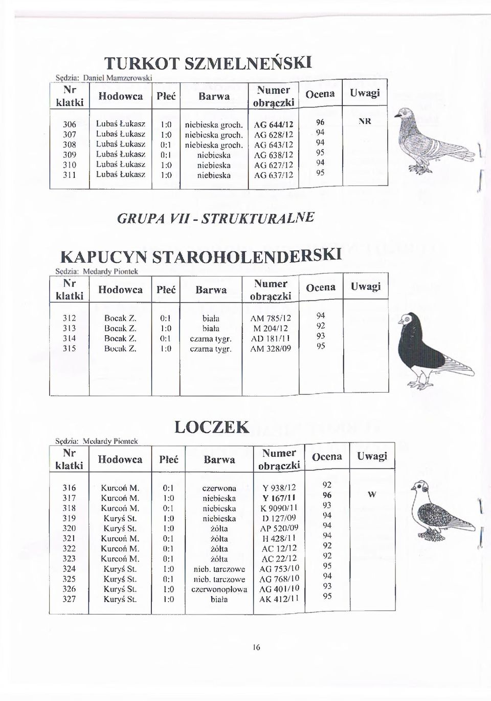 Bocak Z. 0:1 biała AM 785/12 94 313 BocakZ. 1:0 biała M 204/12 92 314 Bocak Z. 0:1 czarna lygr. AD 181/11 93 315 Bocak Z. 1:0 czarna tygr. AM 328/09 95 LOCZEK sęuzia: ivi cuaruy nomck 316 Kurcoń M.