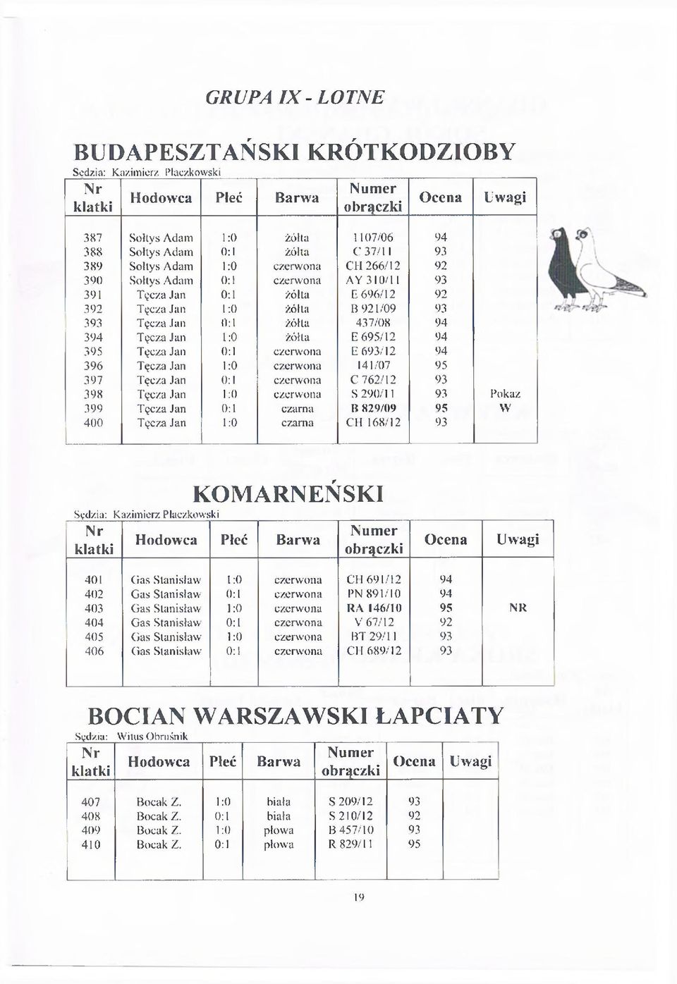 696/12 92 392 Tęcza Jan 1:0 żółta B 921/09 93 393 Tęcza Jan 0:1 żółta 437/08 94 394 Tęcza Jan 1:0 żółta E 695/12 94 395 Tęcza Jan 0:1 czerwona E 693/12 94 396 Tęcza Jan 1:0 czerwona 141/07 95 397