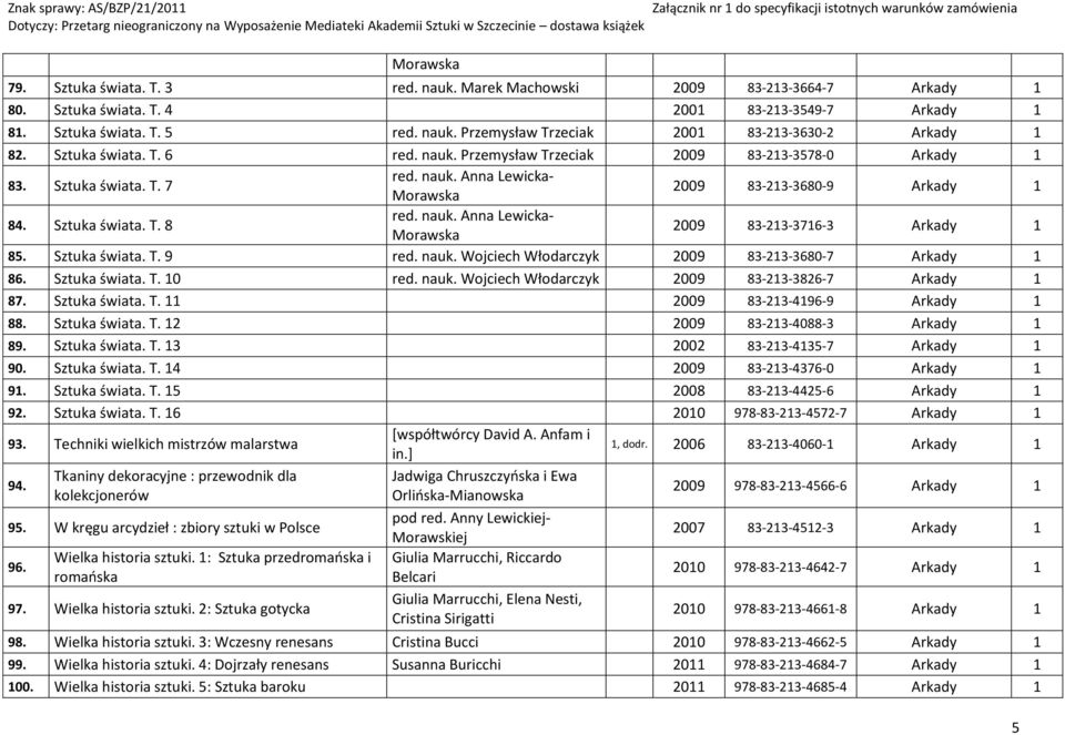 Sztuka świata. T. 8 red. nauk. Anna Lewicka- Morawska 2009 83-23-376-3 Arkady 85. Sztuka świata. T. 9 red. nauk. Wojciech Włodarczyk 2009 83-23-3680-7 Arkady 86. Sztuka świata. T. 0 red. nauk. Wojciech Włodarczyk 2009 83-23-3826-7 Arkady 87.