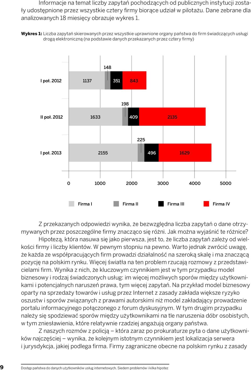 Wykres 1: Liczba zapytań skierowanych przez wszystkie uprawnione organy państwa do firm świadczących usługi drogą elektroniczną (na podstawie danych przekazanych przez cztery firmy) 148 1137 351 843