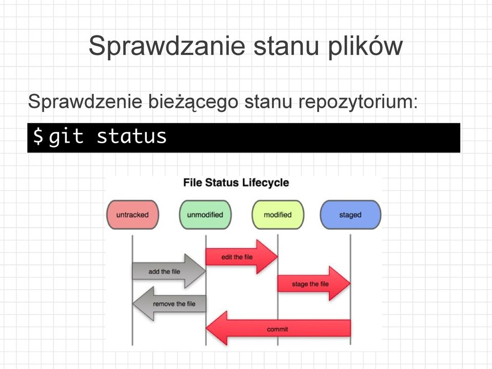 bieżącego stanu