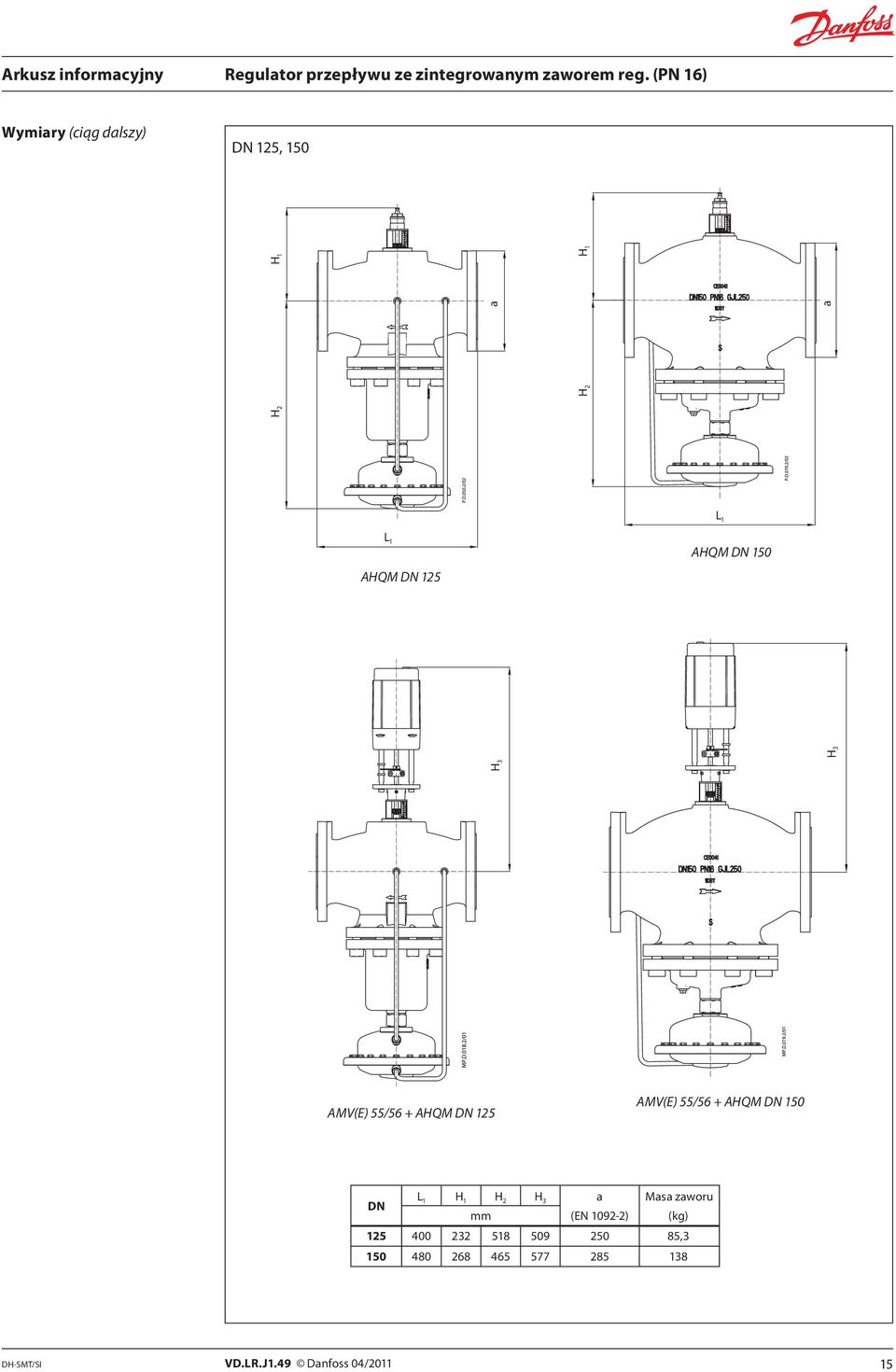 DN L 1 H 1 H 2 H 3 a Masa zaworu mm (EN 1092-2) (kg) 125 400 232 518 509