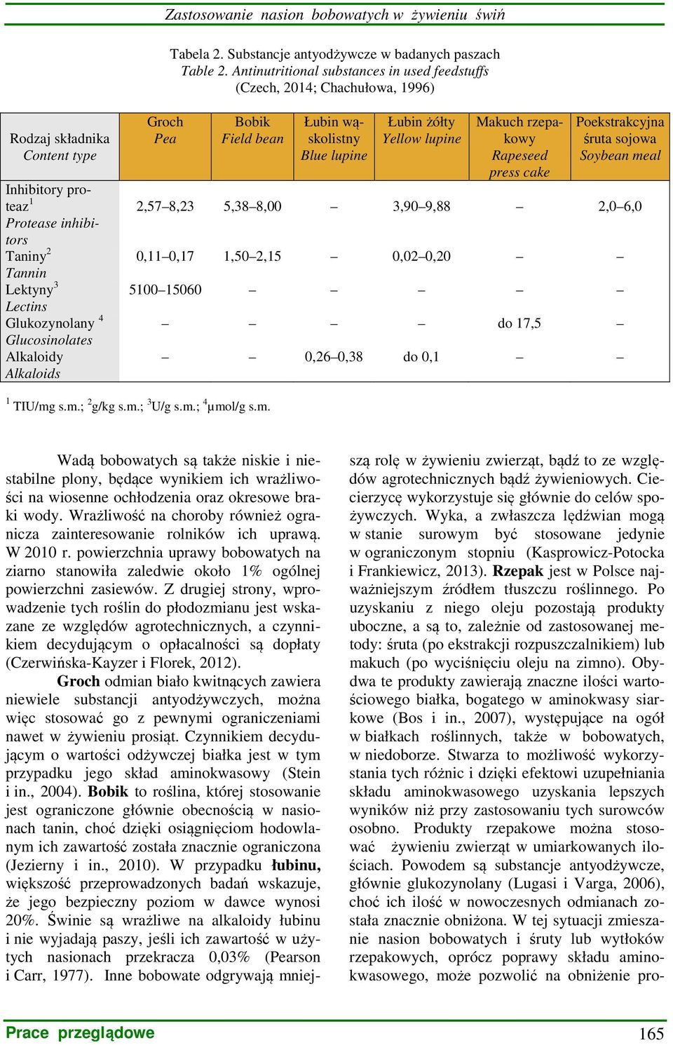 Glucosinolates Alkaloidy Alkaloids Groch Pea Bobik Field bean Łubin wąskolistny Blue lupine Łubin żółty Yellow lupine Makuch rzepakowy Rapeseed press cake Poekstrakcyjna śruta sojowa Soybean meal