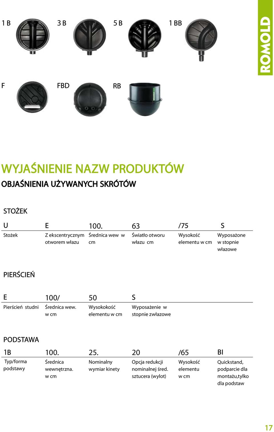 PIERŚCIEŃ E 100/ 50 S Pierścień studni Średnica wew. w cm Wysokokość elementu w cm Wyposażenie w stopnie zwłazowe PODSTAWA 1B 100. 25.