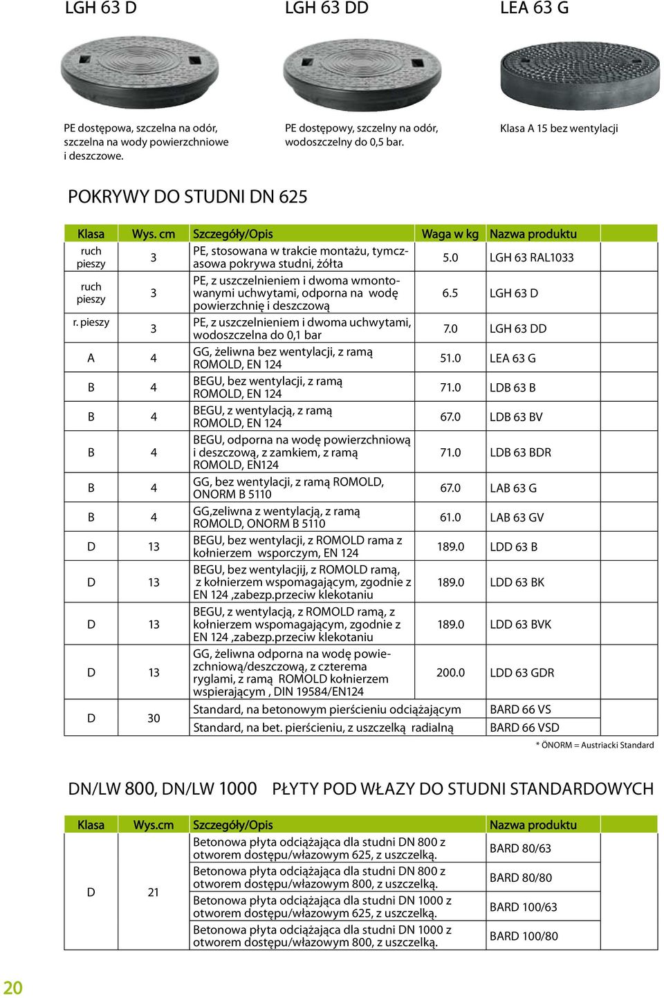 0 LGH 63 RAL1033 PE, z uszczelnieniem i dwoma wmontowanymi uchwytami, odporna na wodę ruch 3 pieszy powierzchnię i deszczową 6.5 LGH 63 D r.