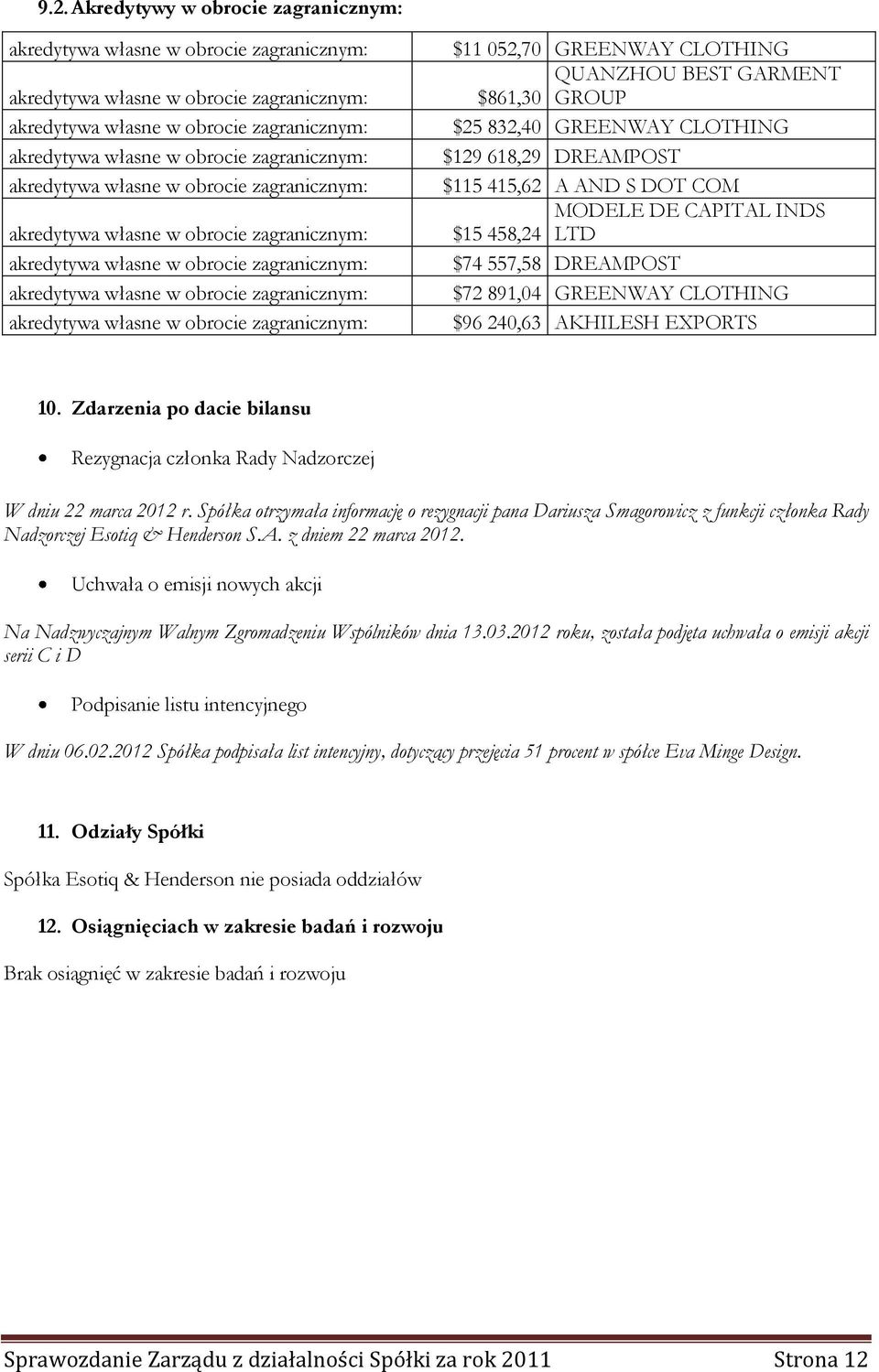 MODELE DE CAPITAL INDS akredytywa własne w obrocie zagranicznym: $15 458,24 LTD akredytywa własne w obrocie zagranicznym: $74 557,58 DREAMPOST akredytywa własne w obrocie zagranicznym: $72 891,04