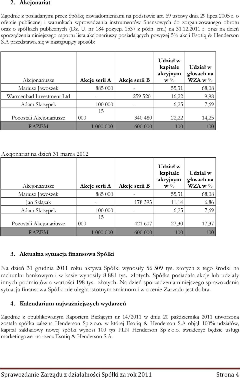 oraz na dzień sporządzenia niniejszego raportu lista akcjonariuszy posiadających powyżej 5% akcji Esotiq & Henderson S.