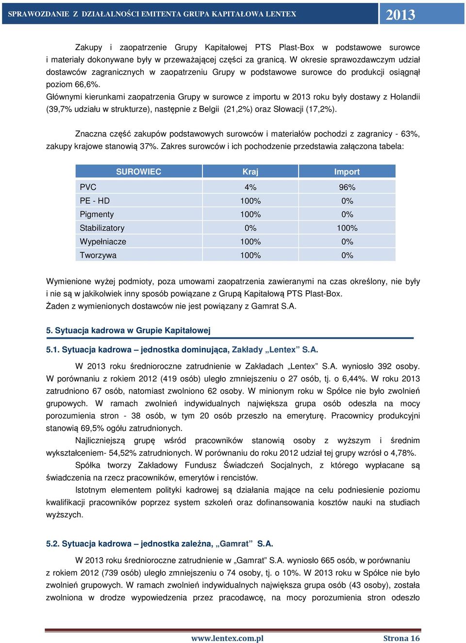 Głównymi kierunkami zaopatrzenia Grupy w surowce z importu w roku były dostawy z Holandii (39,7% udziału w strukturze), następnie z Belgii (21,2%) oraz Słowacji (17,2%).