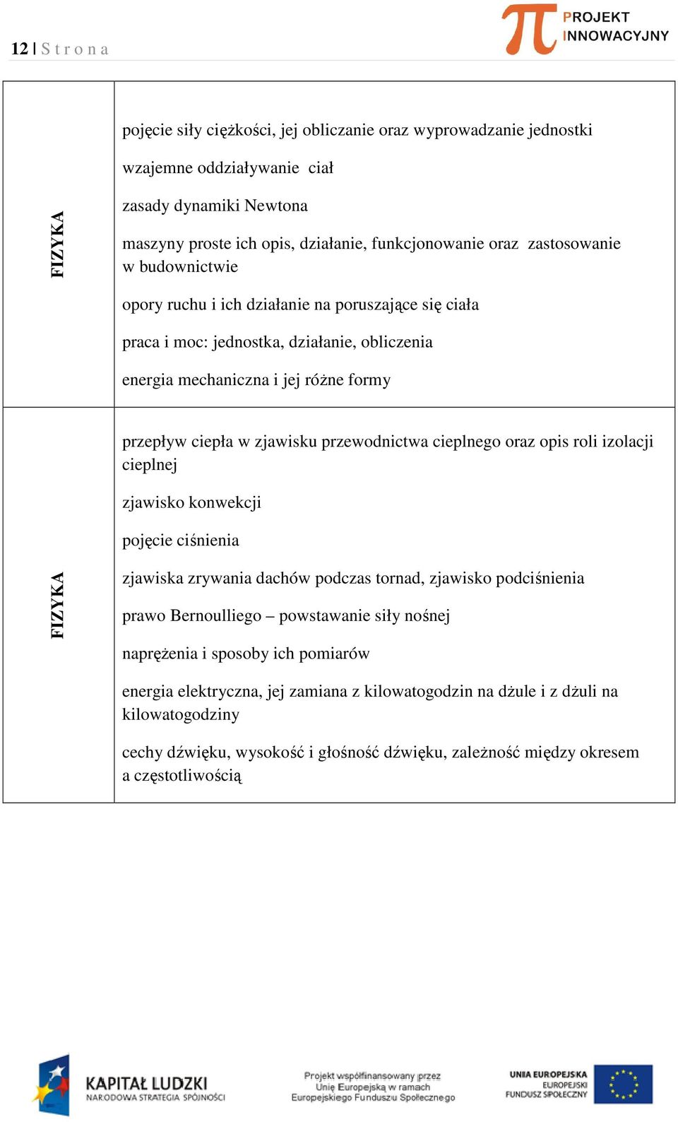 przewodnictwa cieplnego oraz opis roli izolacji cieplnej zjawisko konwekcji pojęcie ciśnienia FIZYKA zjawiska zrywania dachów podczas tornad, zjawisko podciśnienia prawo Bernoulliego powstawanie siły
