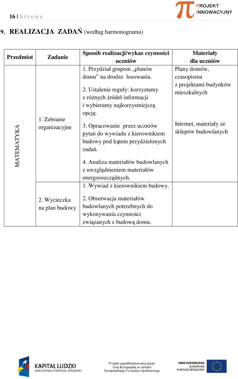 Opracowanie przez uczniów pytań do wywiadu z kierownikiem budowy pod kątem przydzielonych zadań. 4. Analiza materiałów budowlanych z uwzględnieniem materiałów energooszczędnych. 1.